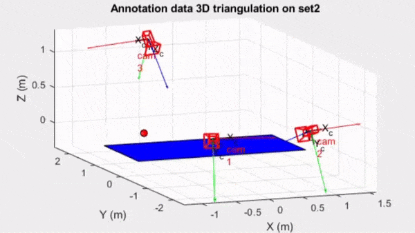 table tennis ball triangulation