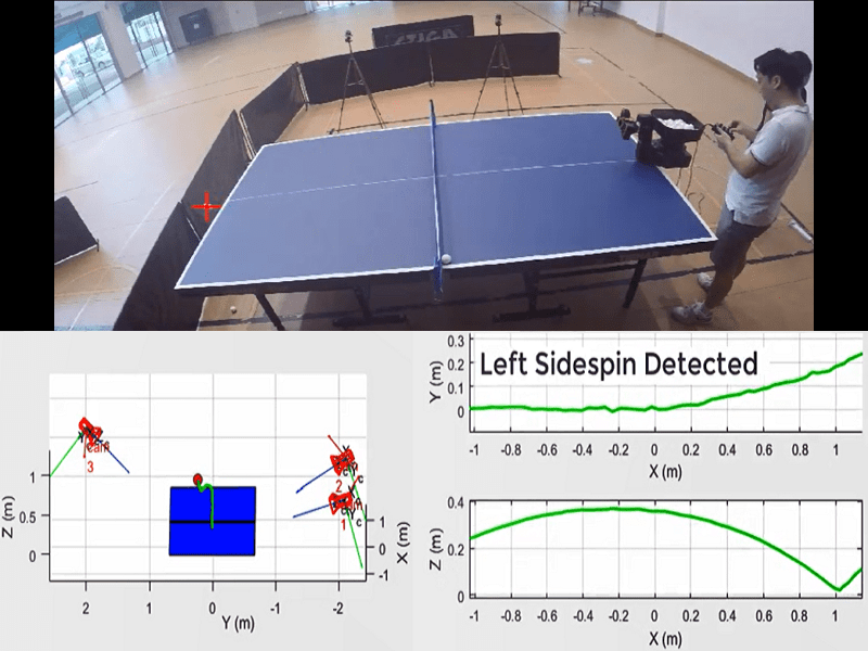 Ping Pong Ball Tracking & Multiview Reconstruction